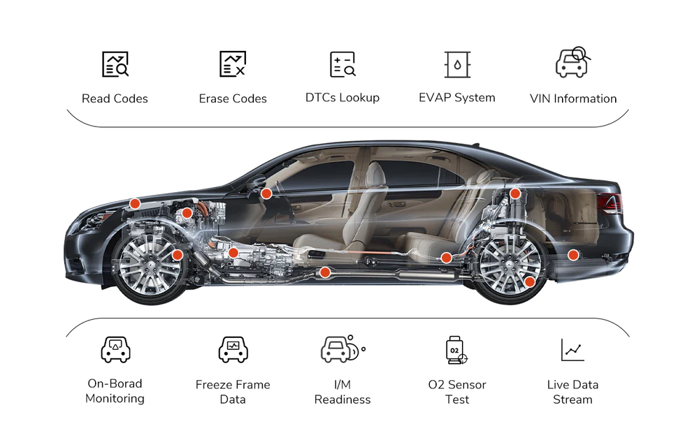 The Evolution of Ancel OBD Scanners: Pioneering Automotive Diagnostics