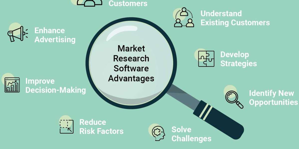 The Importance of a Survey Management System in Market Research