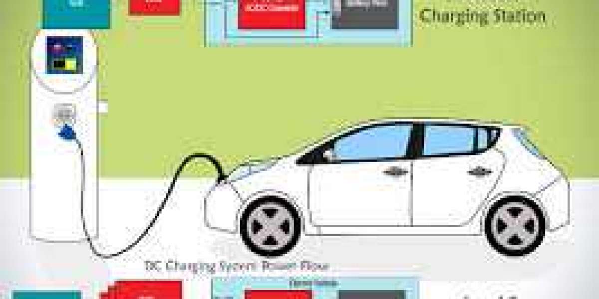 On-Board Charge Market Size to Surge $10.4 Billion By 2030