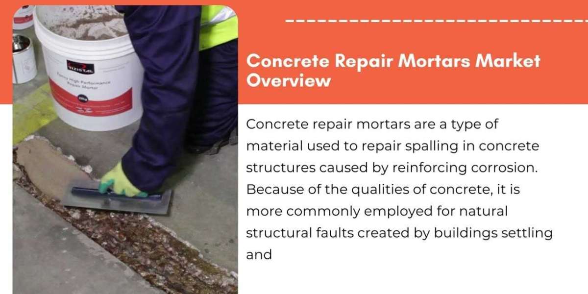 Concrete Repair Mortars Market Trends, Competitive Landscape till 2029