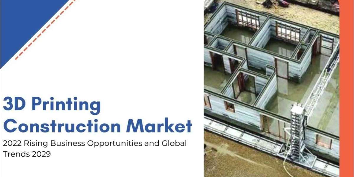 3D Printing Construction Market Size, Forecast up to 2029