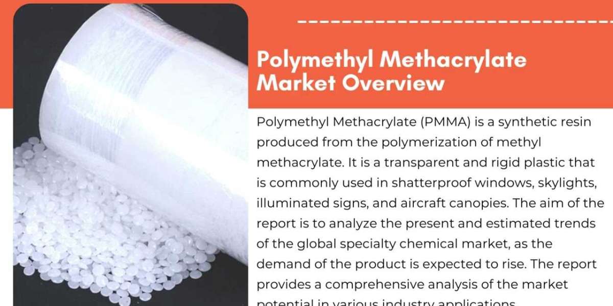 Polymethyl Methacrylate Market Worth USD 6.36 billion by 2029