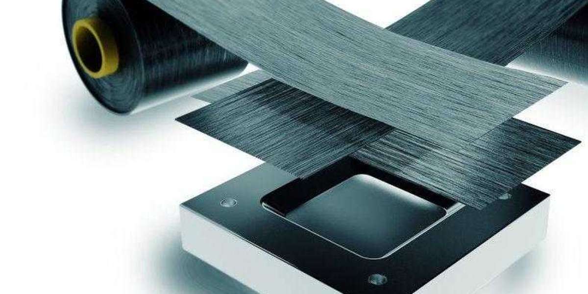 Thermoset Composites Market Strategies and Forecast to 2029