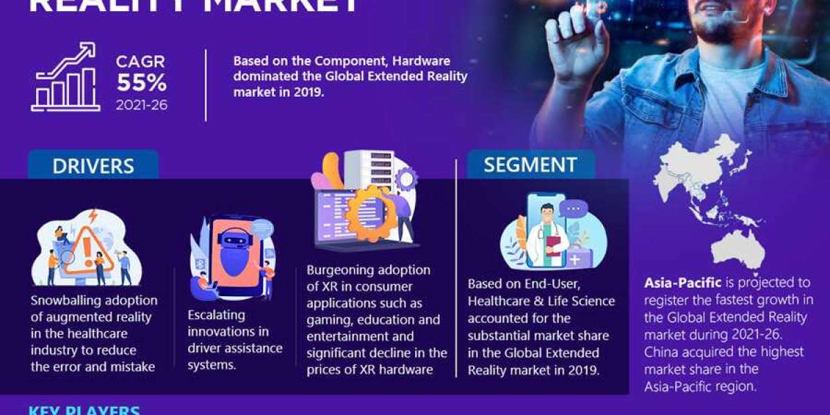 Extended Reality Market Analysis 2021-2026 | Current Demand, Latest Trends, and Investment Opportunity