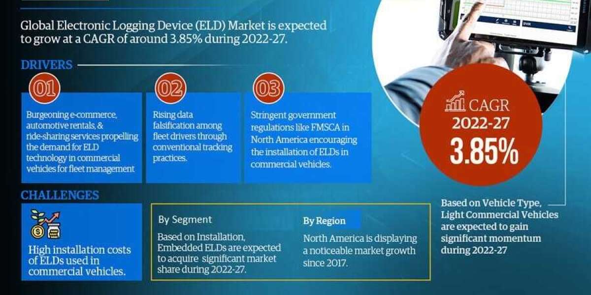 Electronic Logging Device (ELD) Market Size, Share, Growth, Future and Analysis Forecast 2022-2027