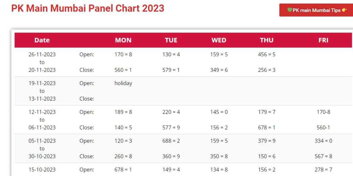 "How to Interpret and Use PK Mumbai Panel Chart Effectively"
