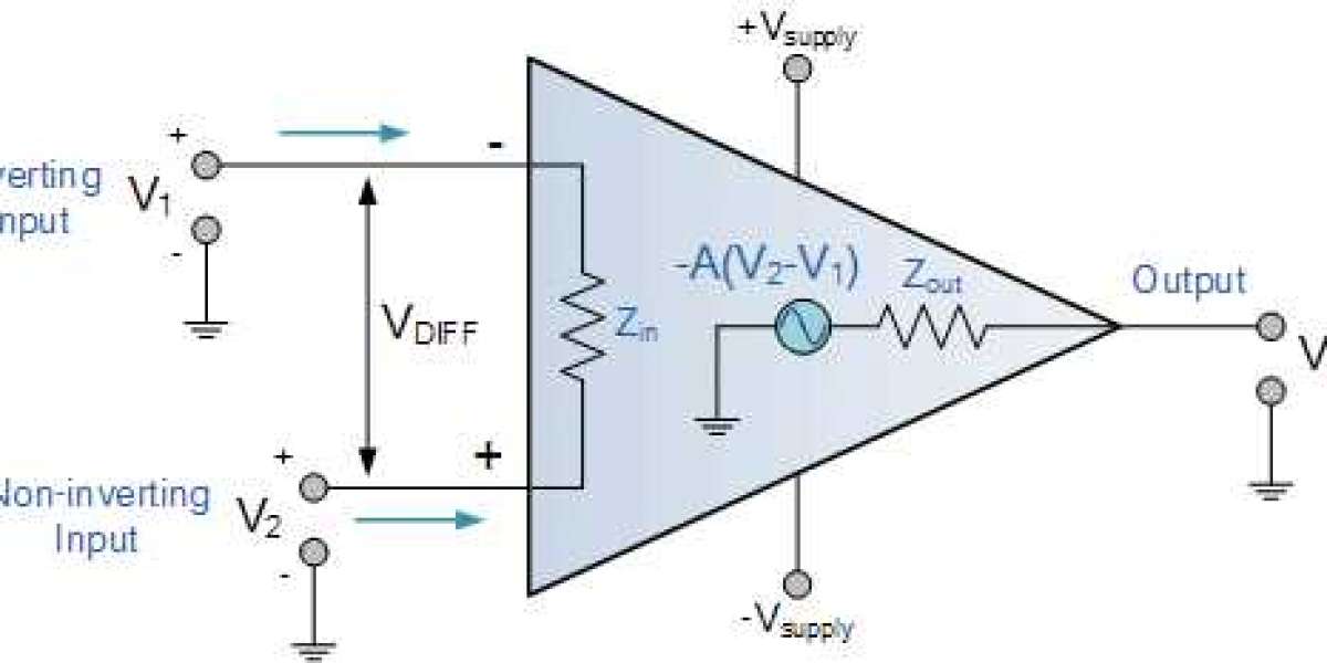Operational Amplifier (OP-AMP) Market Is Projected To Grow At A High Rate Through The Forecast Period