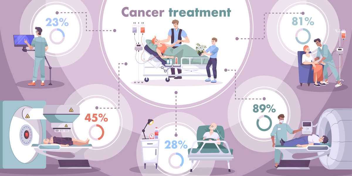 What Is A Cancer Treatment Plan?