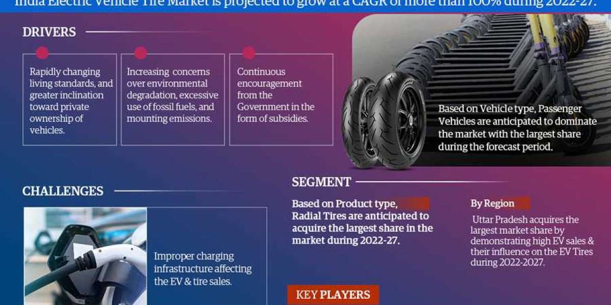 India Electric Vehicle Tire Market Revenue, Trends Analysis, Expected to Grow 100% CAGR, Growth Strategies and Future Ou