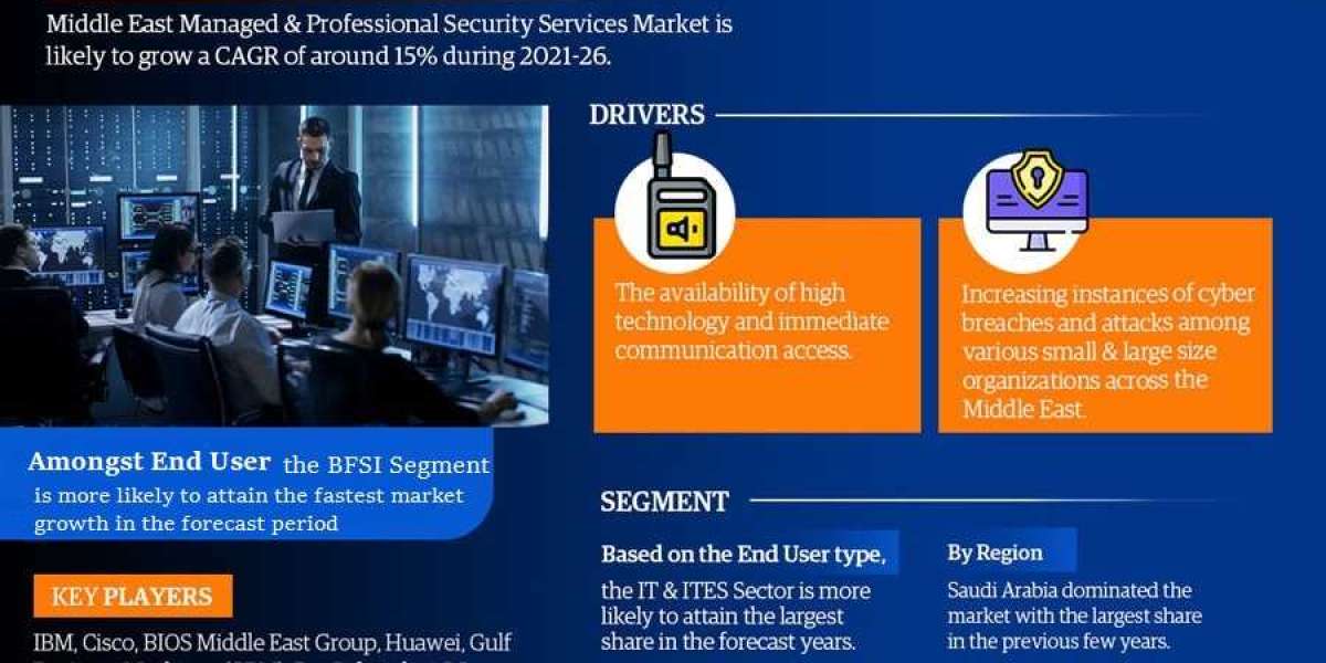 Middle East Managed & Professional Security Services Market Trends, Sales, Top Manufacturers, Analysis 2021-2026