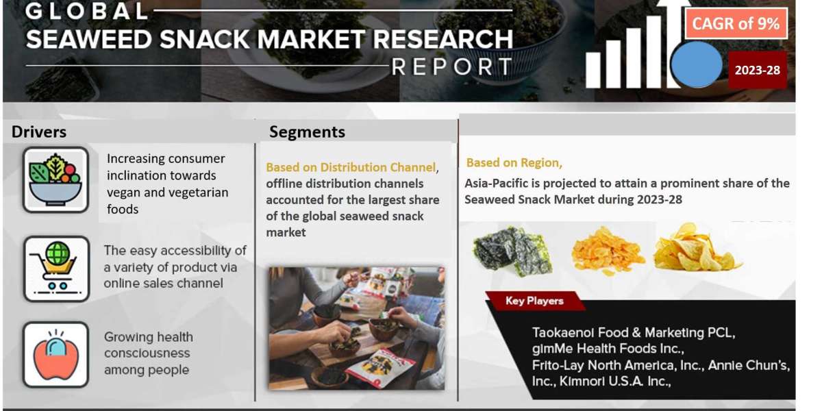 Seaweed Snack Market Next Big Thing | Industry Size, Growth, Demand, Share