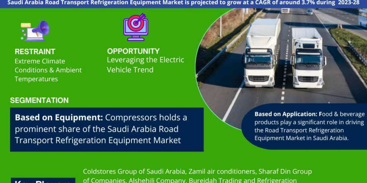 Saudi Arabia Road Transport Refrigeration Equipment Market Top Competitors, Geographical Analysis, and Growth Forecast |