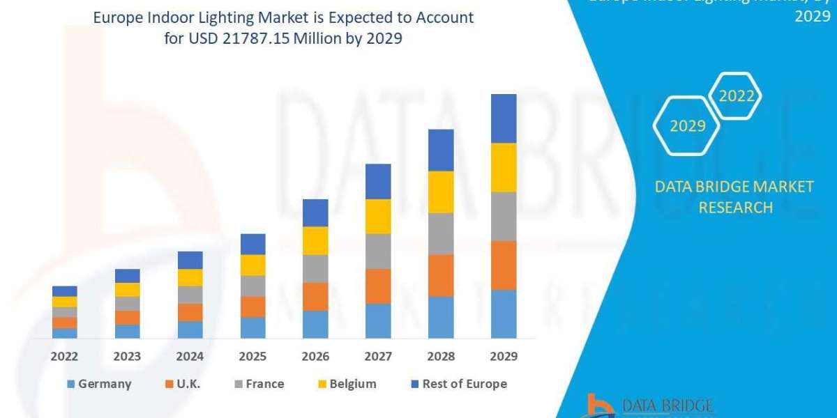 Europe Indoor Lighting Market Demand, Insights and Forecast by 2029