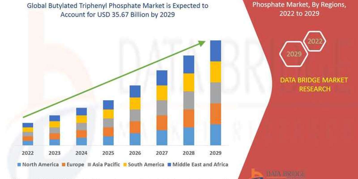 Butylated Triphenyl Phosphate Market Opportunities, Share, Growth and Competitive Analysis and Forecast by 2029