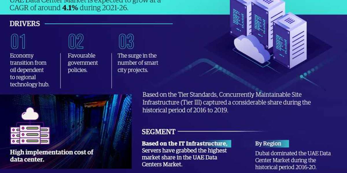 UAE Data Center Market Trends, Sales, Top Manufacturers, Analysis 2021-2026