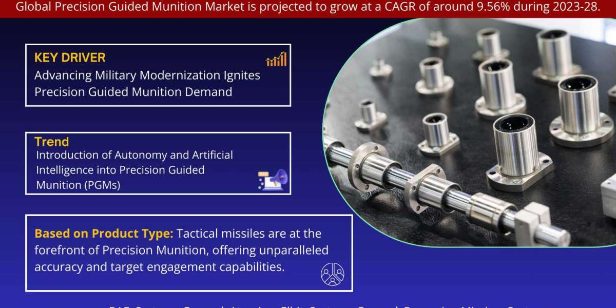 Precision Guided Munition Market Trends, Share, Companies and Report 2023-2028