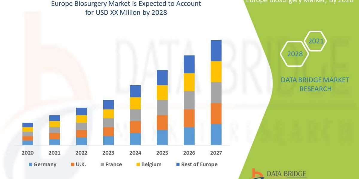 Europe Biosurgery Market Key Opportunities and Forecast by 2028