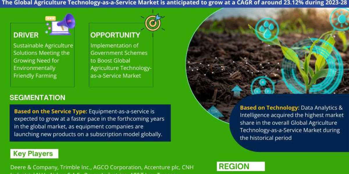 Agriculture Technology-as-a-Service Market Next Big Thing | Industry Size, Growth, Demand, Share