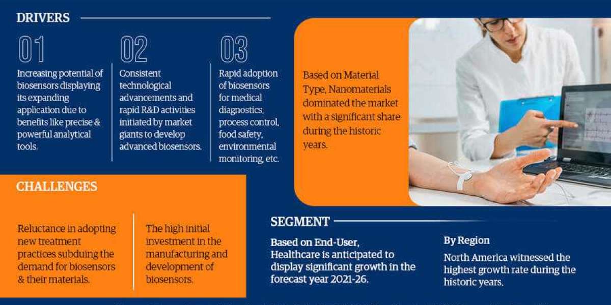 Advanced Biosensor Material Market Trends, Sales, Top Manufacturers, Analysis 2021-2026