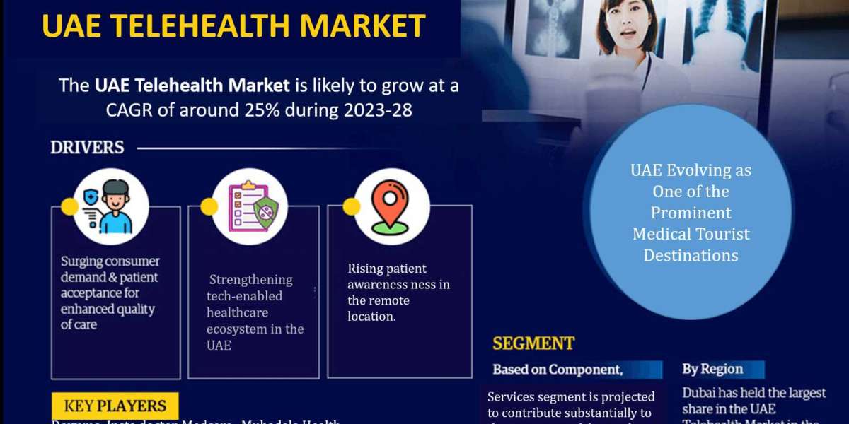 UAE Telehealth Market Emerging Trends, Growth Potential, and Size Evaluation | Forecast 2023-28