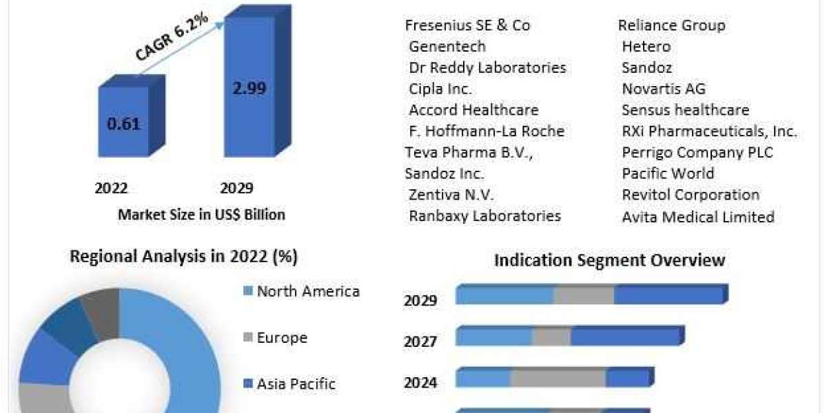 Capecitabine Market is expected to reach $33.1 billion by 2025- An exclusive market research report by Lucintel