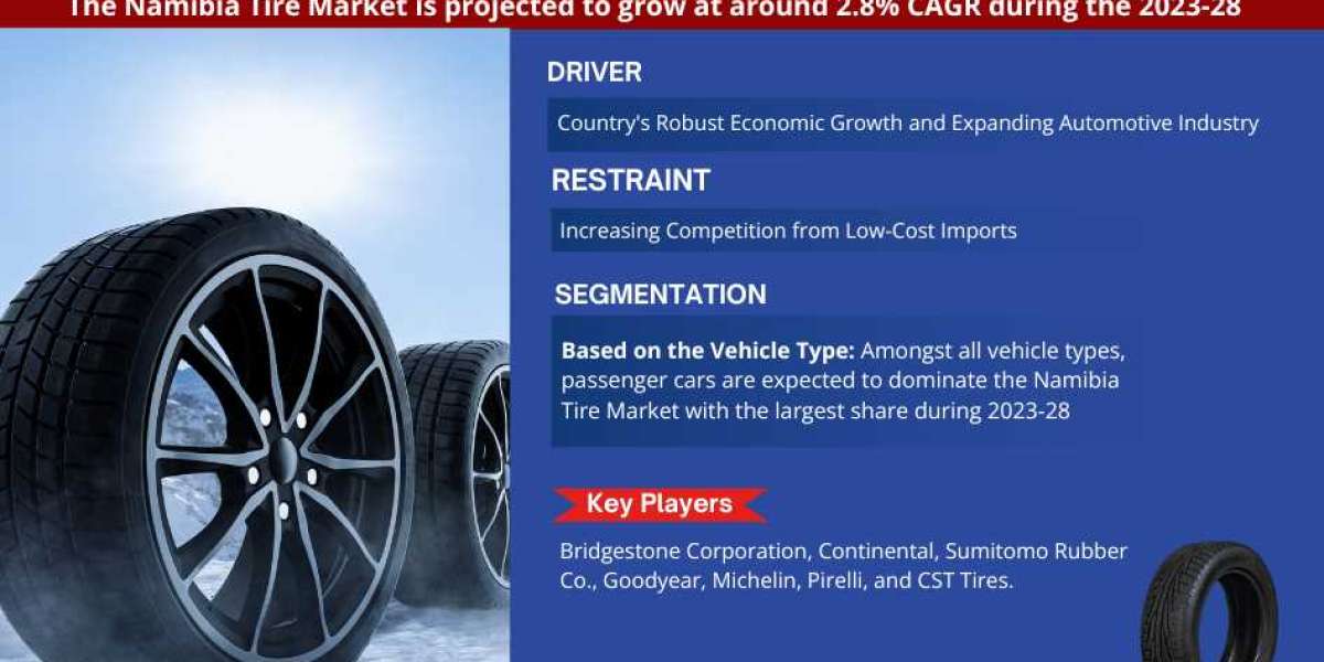 Namibia Tire Market Analysis 2023-2028 | Current Demand, Latest Trends, and Investment Opportunity