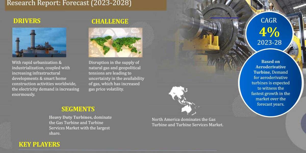 Gas Turbine and Turbine Services Market Top Competitors, Geographical Analysis, and Growth Forecast | Latest Study 2023-