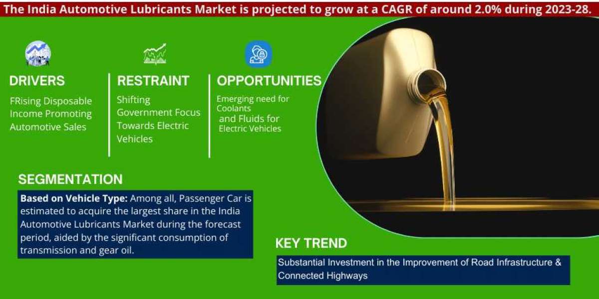 India Automotive Lubricants Market Size, Share, Analysis, Trends, Growth, Report and Forecast 2023-28