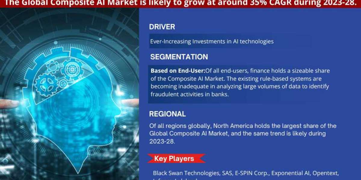 Composite AI Market Analysis: Top Segment, Geographical, Leading Company, and Industry Expansion