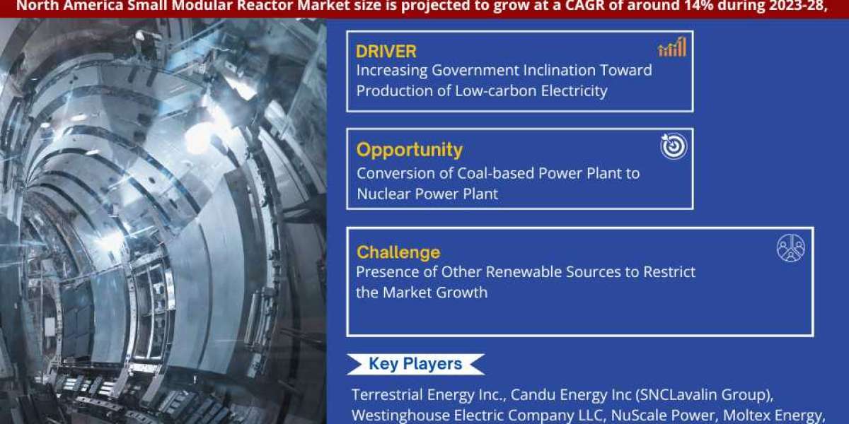 North America Small Modular Reactor Market Trends, Sales, Top Manufacturers, Analysis 2023-2028