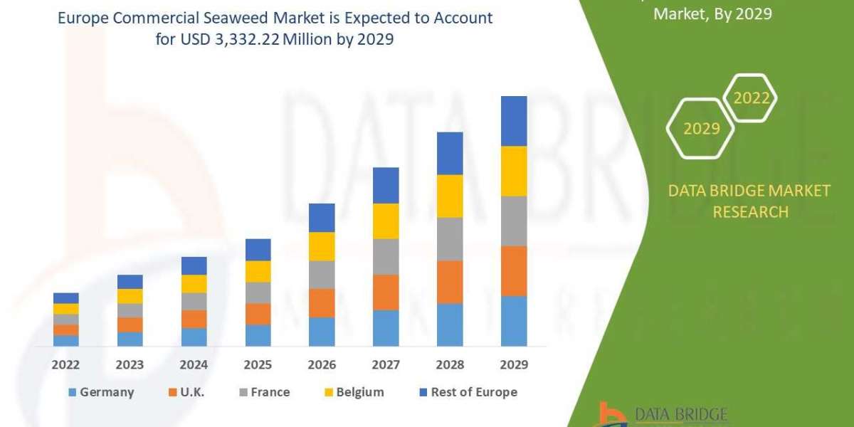Europe Commercial Seaweed Market Demand, Insights and Forecast by 2029