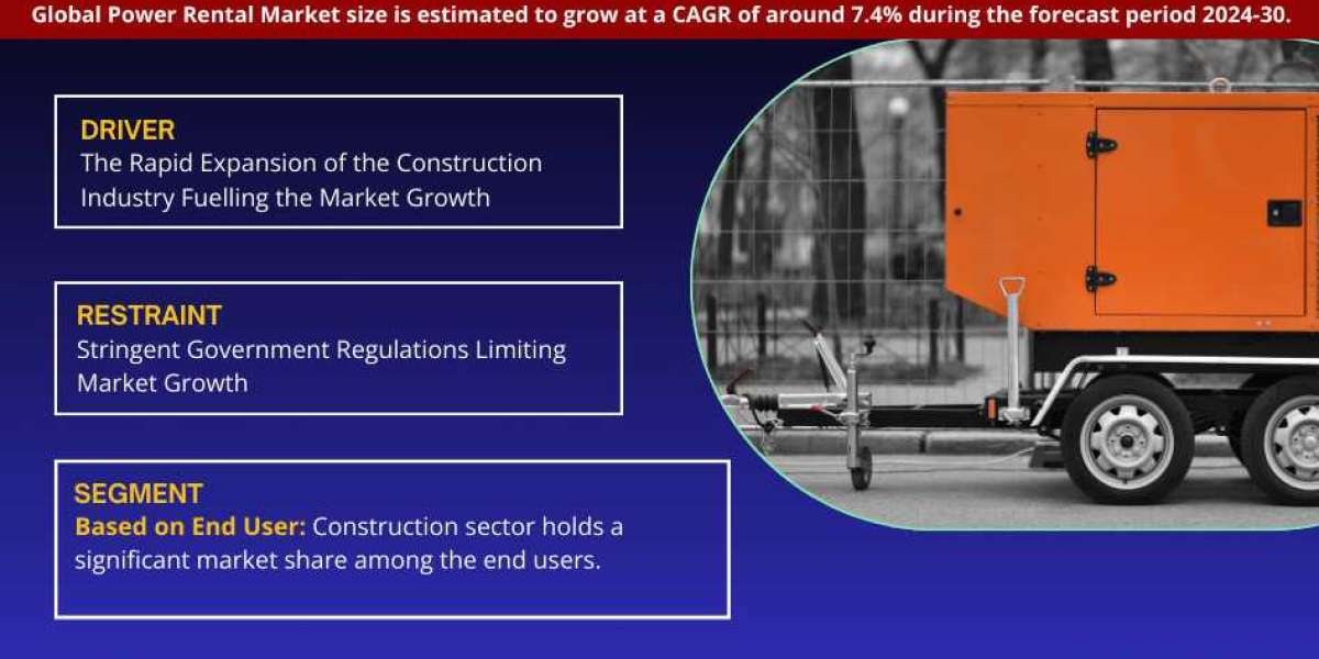 Power Rental Market Analysis, Size, Share, Trend, Growth, Report and Forecast 2024-30