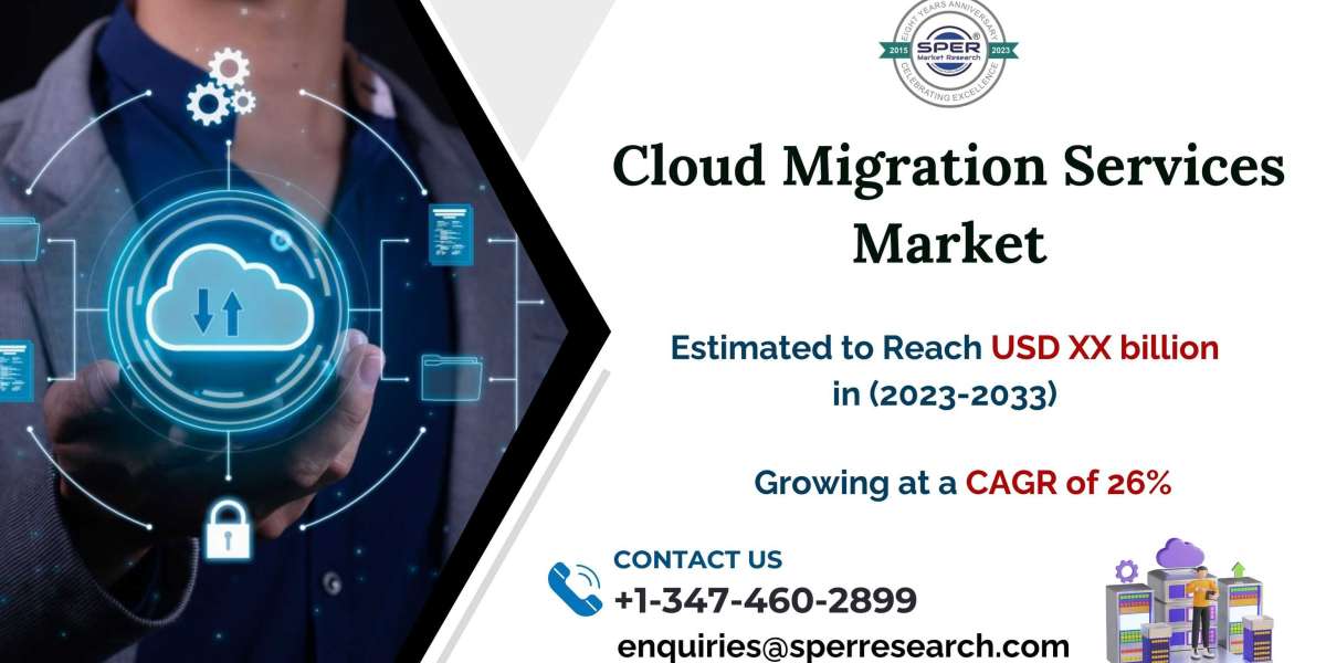 Cloud Migration Service Market Size 2033: SPER Market Research