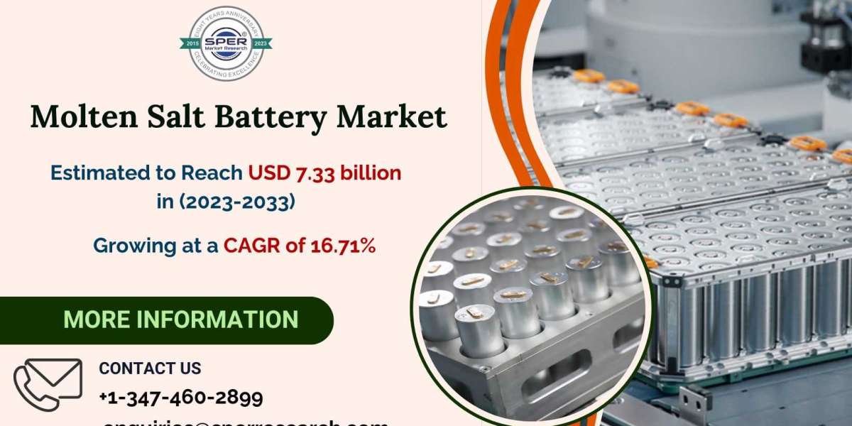 Molten Salt Battery Market Growth 2023-2033: SPER Market Research