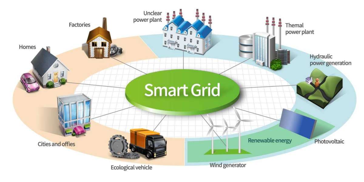 Smart Grid Sensors Market To Boom Industry Size: 2024, Growth Perspectives, Development Technologies and Innovations by 