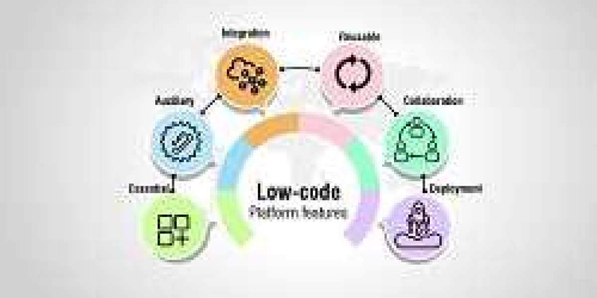 Low Code Development Platform Market Dynamics 2024-2032