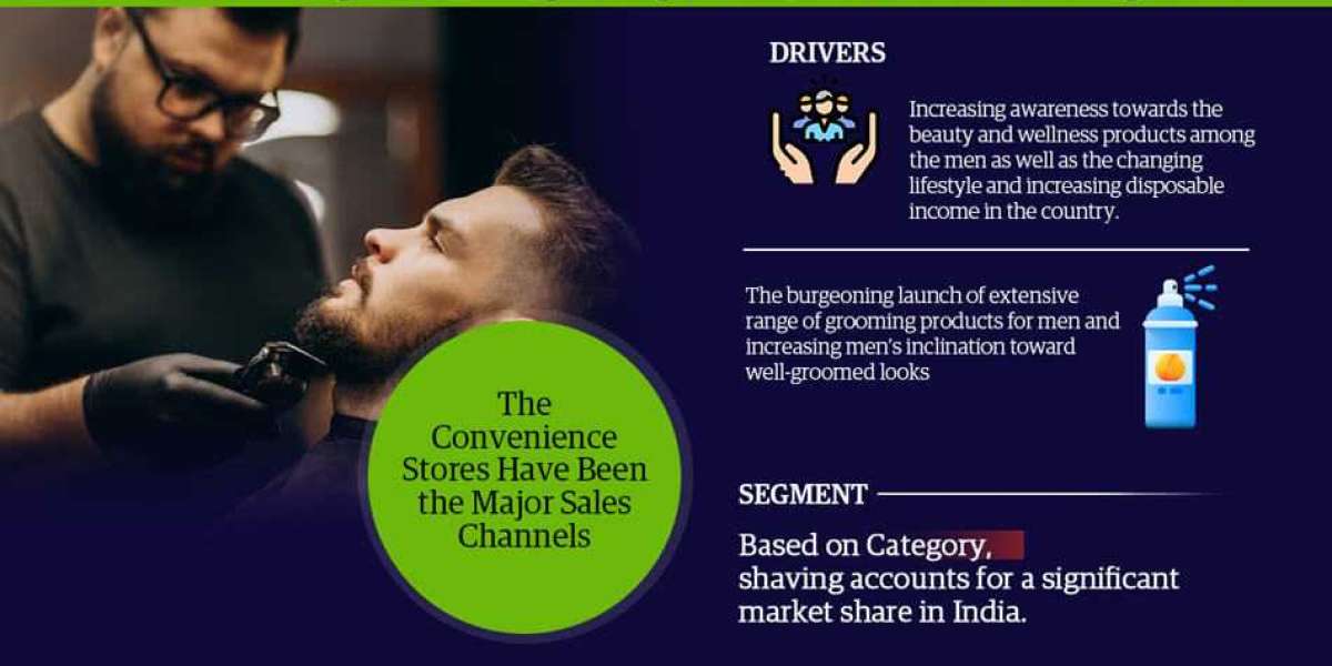 India Men’s Grooming Market Size, Share, Growth, Future and Analysis Forecast 2023-2028