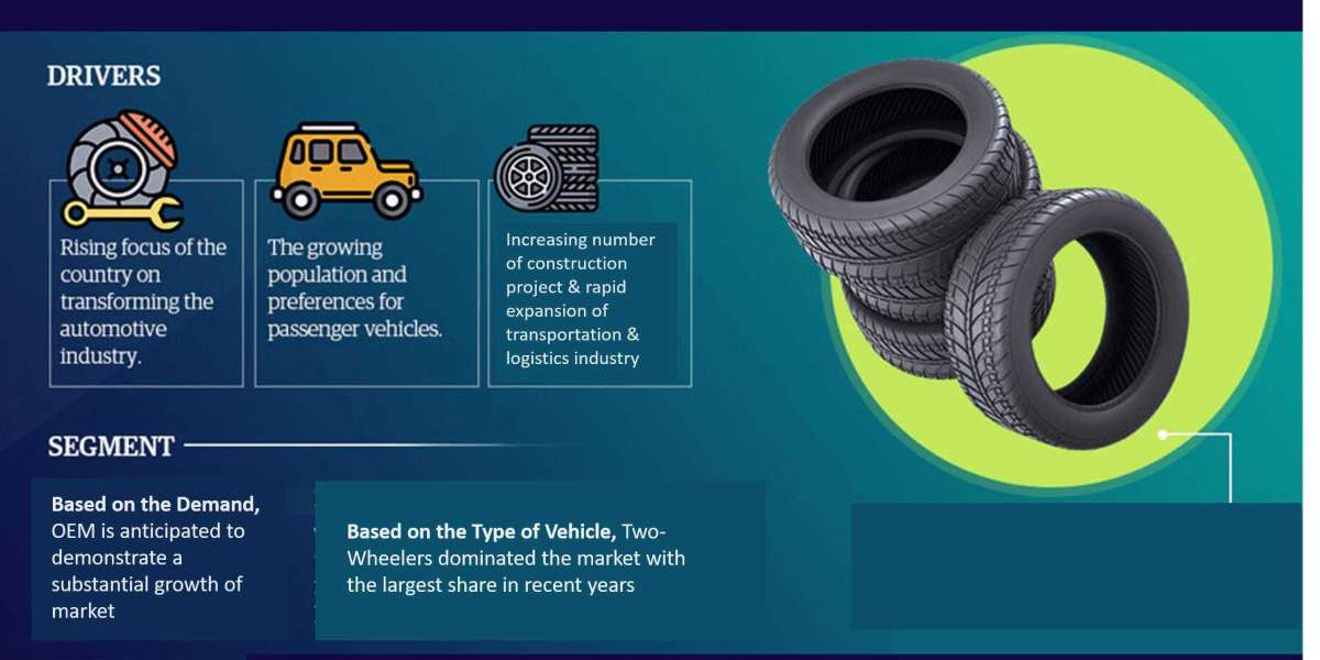 South Africa Tire Market Size, Share, Growth and Increasing Demand