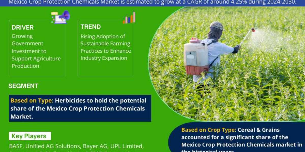 Mexico Crop Protection Chemicals Market Size, Share, Growth, Future and Analysis Forecast 2024-2030