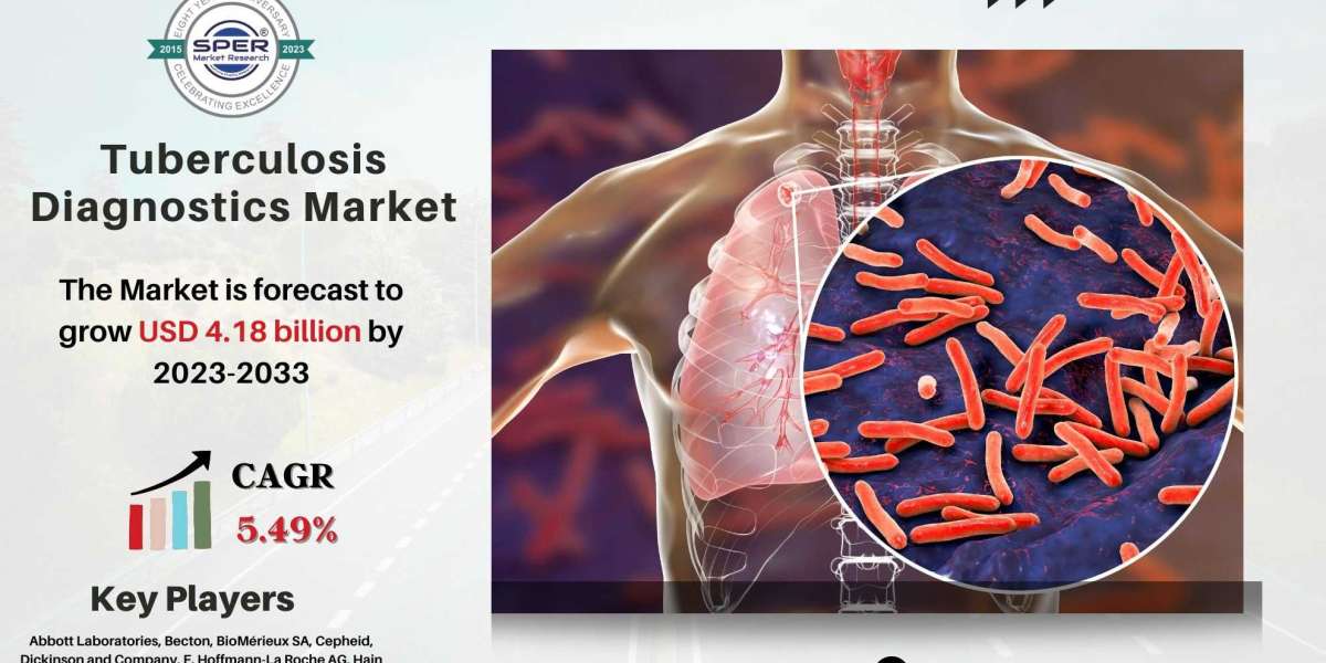 Tuberculosis Diagnostics Market Share, Trends, Growth and Forecast 2033: SPER Market Research