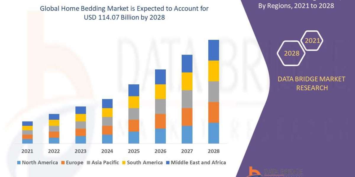 Home Bedding Market Size, Share, Trends, Opportunities, Key Drivers and Growth Prospectus forecast by 2028
