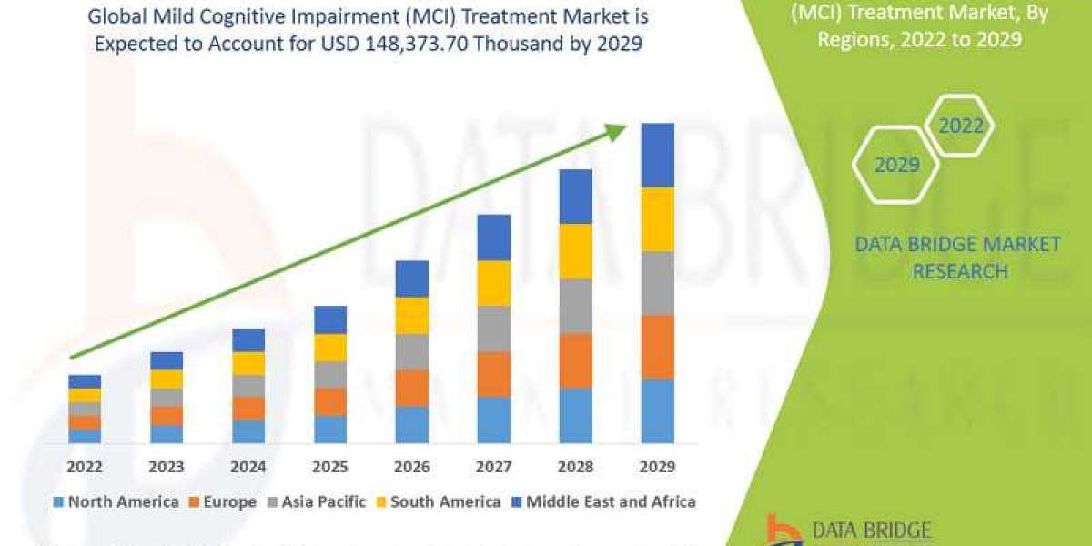 Mild Cognitive Impairment (MCI) Treatment Market Opportunities, Share, Growth and Competitive Analysis and Forecast by 2