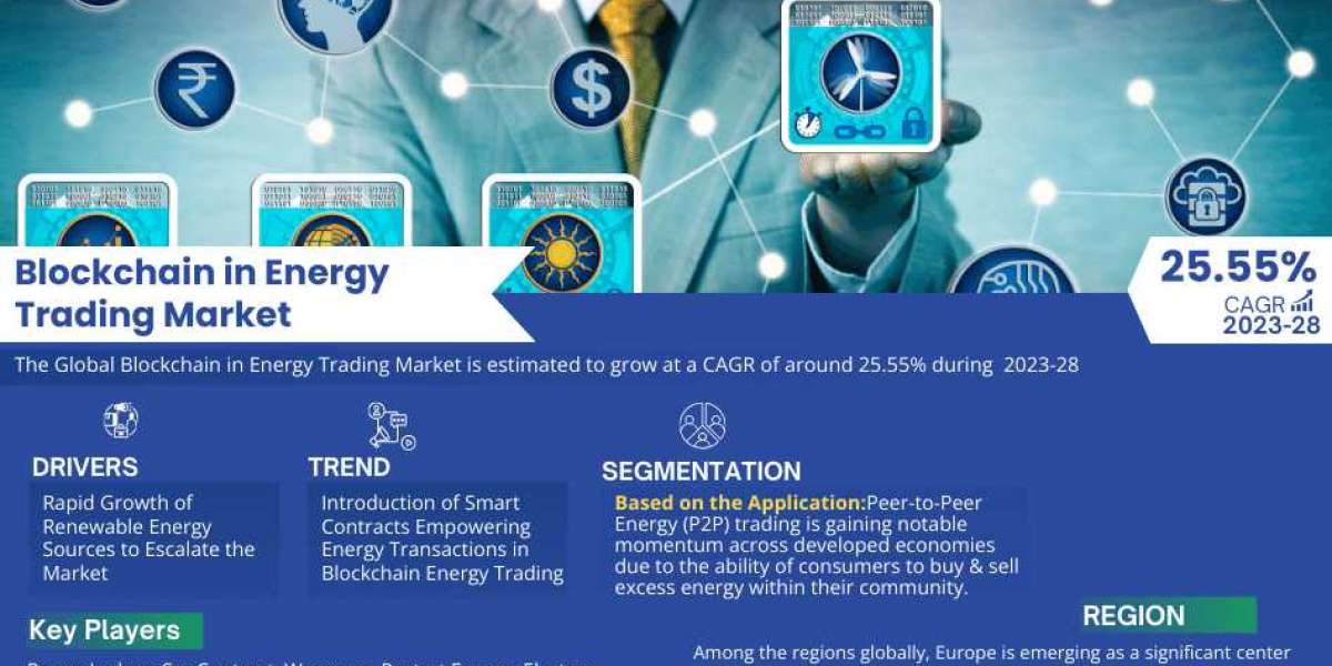 Blockchain in Energy Trading Market Demand and Development Insight | Industry 25.55% CAGR Growth by 2028