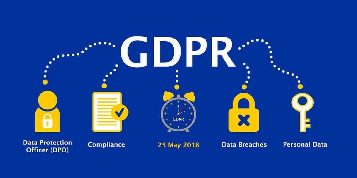 GDPR Software Market size is expected to grow USD 15,066.36 million by 2033