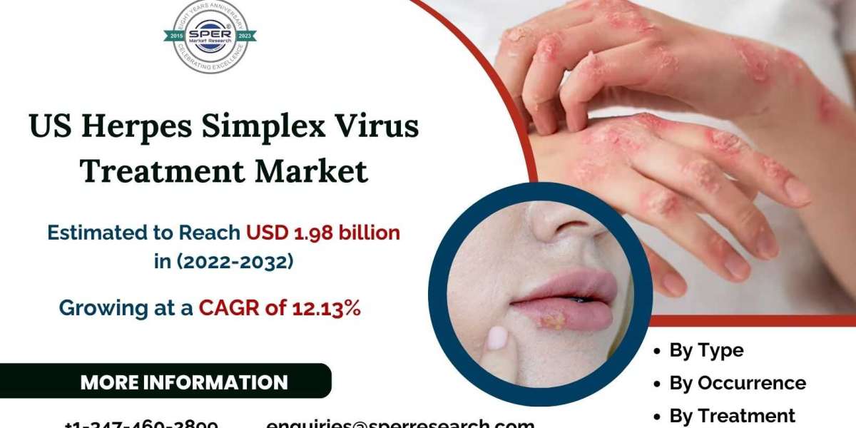 US Herpes Simplex Virus Treatment Market Size-Share and Forecast 2022-2032: SPER Market Research