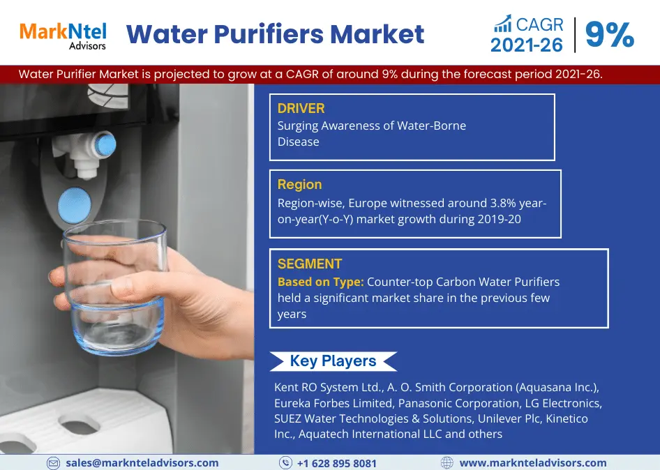 Water Purifiers Market Size, Growth, and Industry Statistics | Latest Insights till 2026