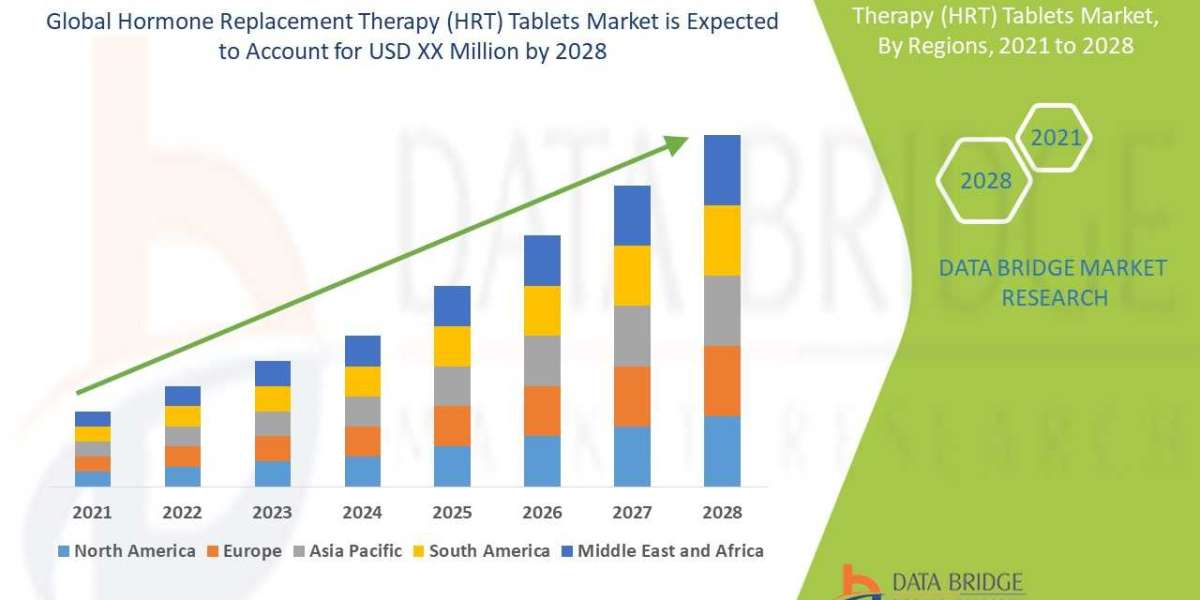 Hormone Replacement Therapy (HRT) Tablets Market Growth Prospects, Trends and Forecast by 2028
