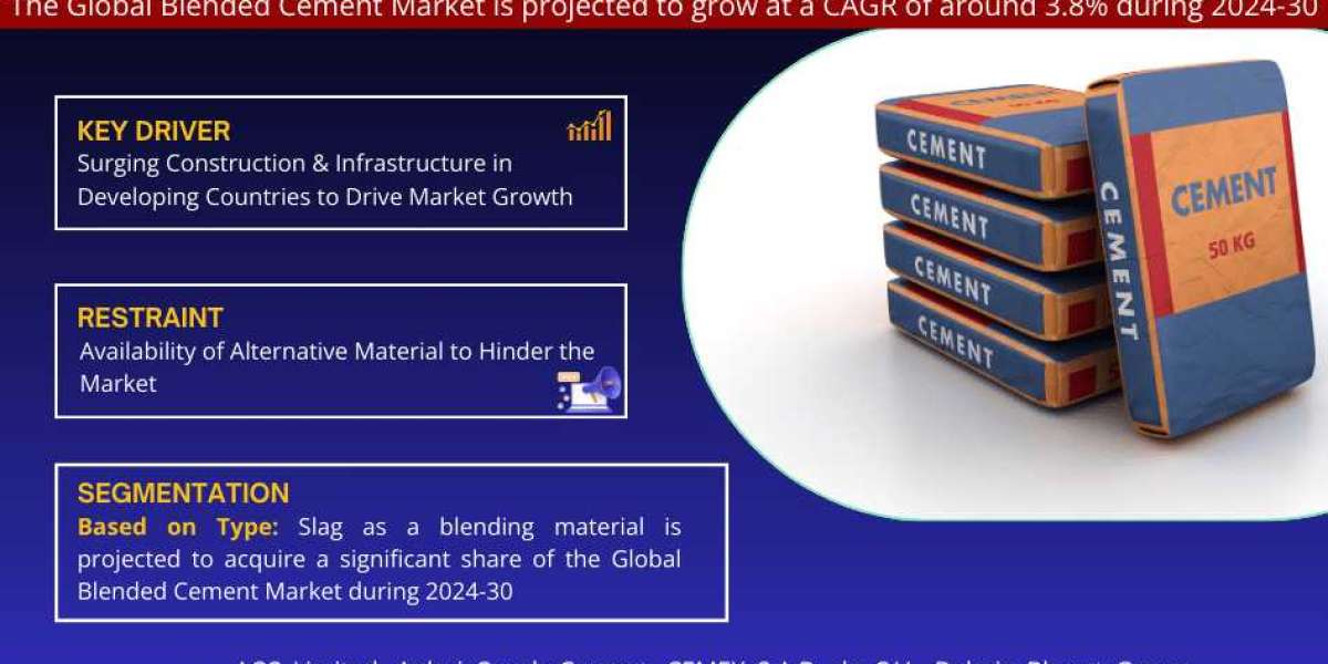 Blended Cement Market's Resilient Growth at 3.8% CAGR Forecasted till 2030