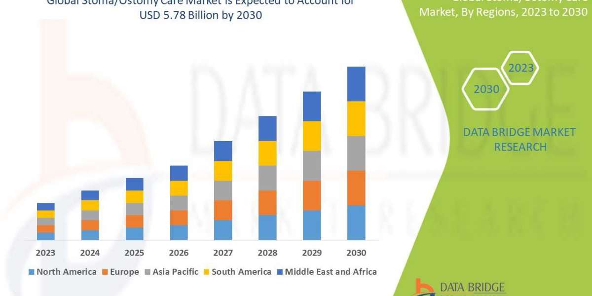   Stoma/Ostomy Care Market Analyzing the Drivers, Restraints, Opportunities, and Trends by 2030 Analyzing the Drivers, R