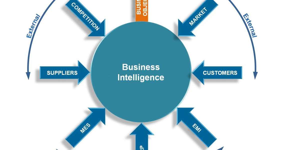 Business Intelligence Market Report on Top Manufacturers Business Strategies to 2032